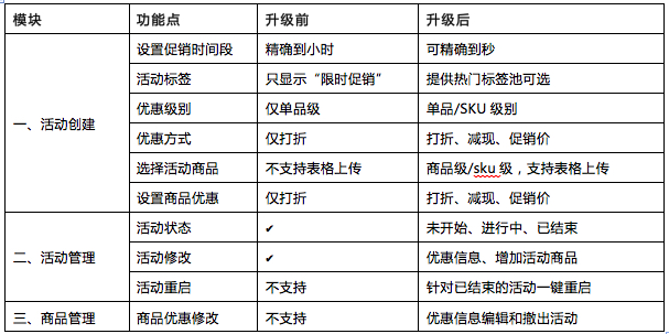 淘寶單品寶