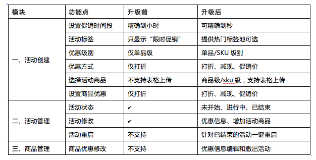 淘寶單品寶限時優(yōu)惠是什么