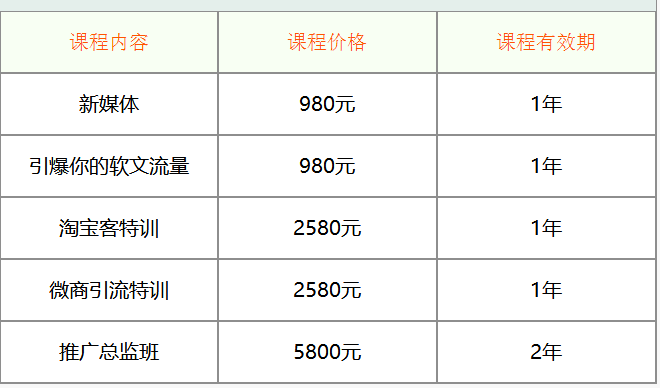 淘寶客培訓(xùn)要多少錢 淘寶客培訓(xùn)要多少錢