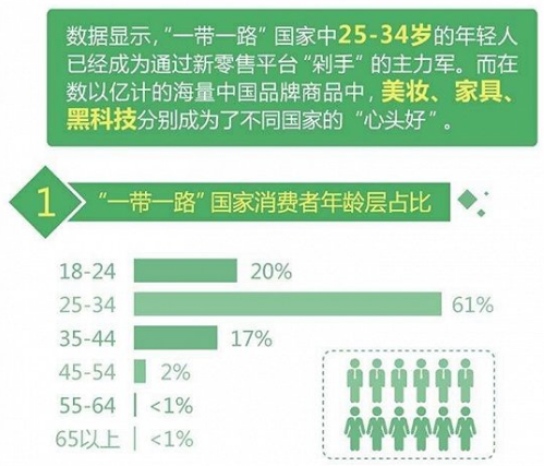速賣通在國外