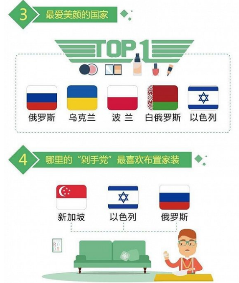 速賣通在國外