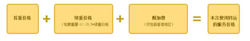 淘寶轉(zhuǎn)運(yùn)商聯(lián)系方式