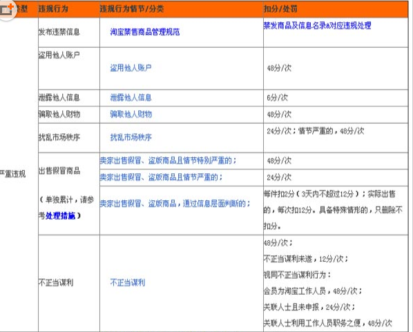 淘寶缺貨退款會扣分嗎 淘寶缺貨退款會扣分嗎