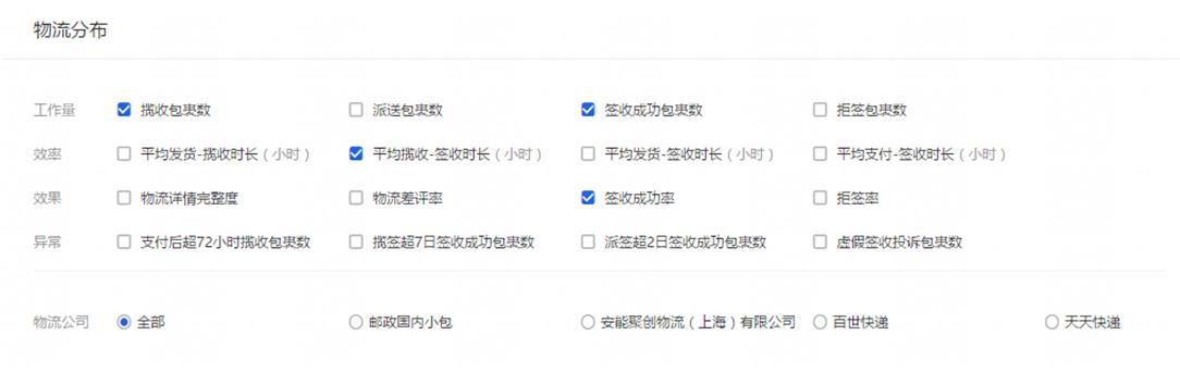 淘寶生意參謀改版，物流及營(yíng)銷板塊有什么變化