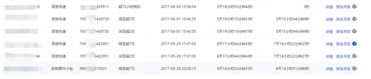 淘寶生意參謀改版，物流及營(yíng)銷板塊有什么變化