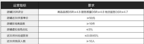 淘寶全球購有什么要求1.png