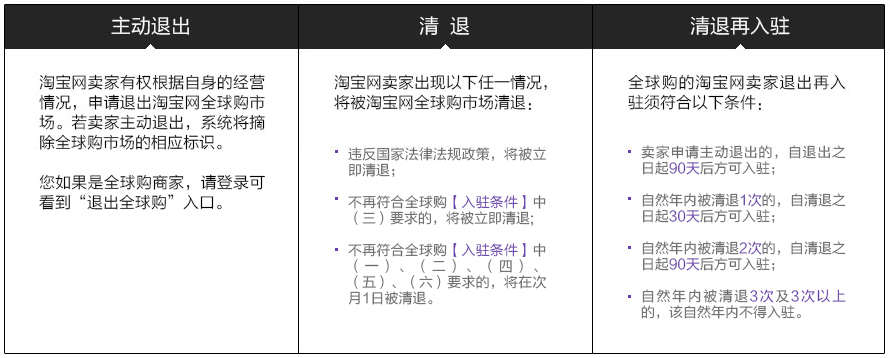 淘寶全球購賣家被取消.png