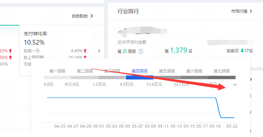 淘寶生意參謀改版后要關(guān)注哪些重要數(shù)據(jù)