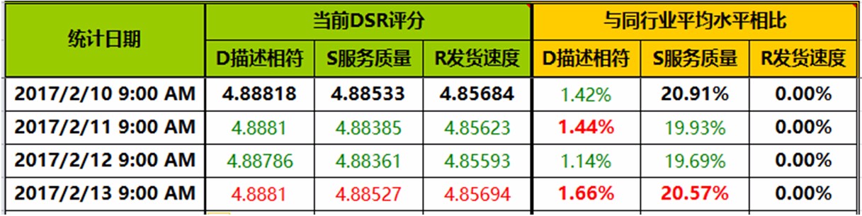 淘寶生意參謀改版后要關(guān)注哪些重要數(shù)據(jù)