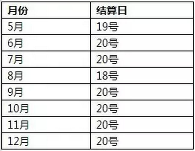 淘寶聯(lián)盟傭金多久到賬.jpg
