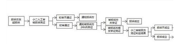 淘寶盜圖投訴處理