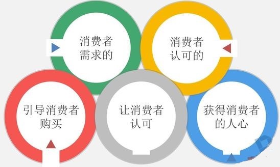 淘寶新店怎么做推廣？如何從零做到上品牌級(jí)別!
