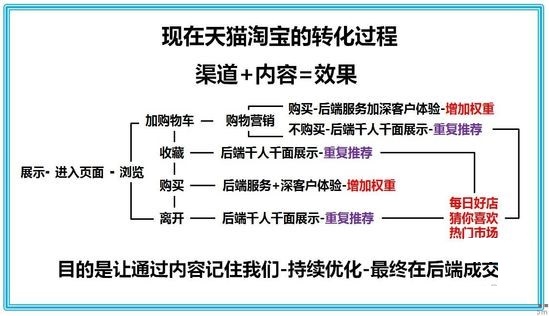 淘寶新店怎么做推廣？如何從零做到上品牌級(jí)別!