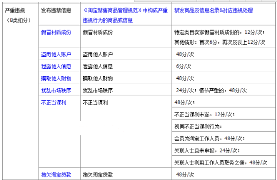 淘寶價(jià)格違規(guī)有什么影響?