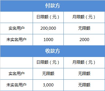微信轉(zhuǎn)賬最多能轉(zhuǎn)多少錢.jpg
