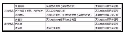 店鋪虛假交易一般違規(guī)