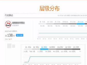 怎么提高淘寶店鋪層級(jí)3.png