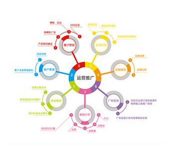 阿里巴巴店鋪怎么運(yùn)營.png