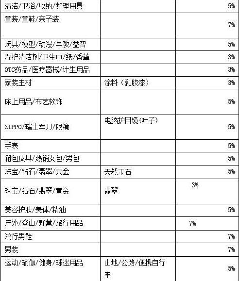 2017淘寶99大促商品報(bào)名要求