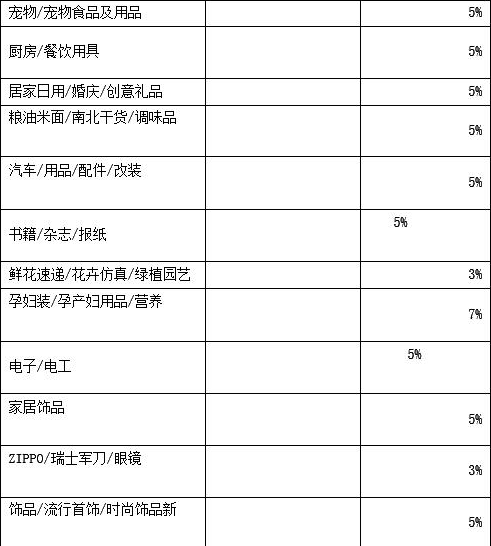 2017淘寶99大促商品報(bào)名要求