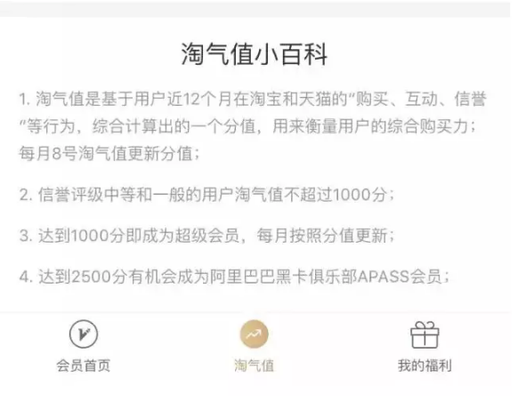 你的淘氣值是多少?通過淘氣值看消費(fèi)! 你的淘氣值是多少?通過淘氣值看消費(fèi)!