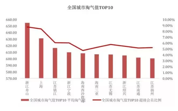 你的淘氣值是多少?通過淘氣值看消費(fèi)! 你的淘氣值是多少?通過淘氣值看消費(fèi)!