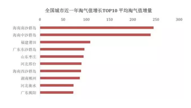 你的淘氣值是多少?通過淘氣值看消費(fèi)! 你的淘氣值是多少?通過淘氣值看消費(fèi)!