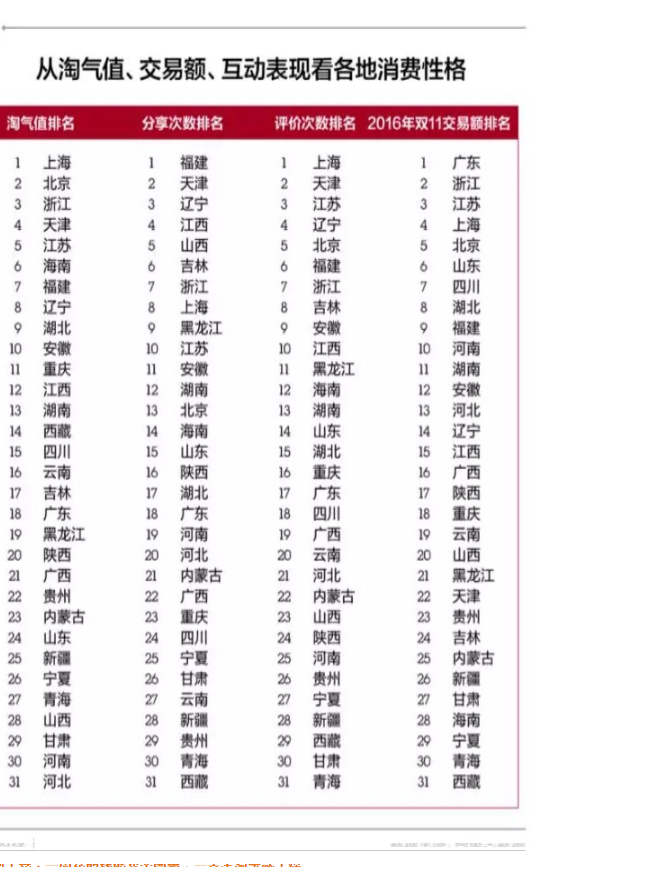 你的淘氣值是多少?通過淘氣值看消費(fèi)! 你的淘氣值是多少?通過淘氣值看消費(fèi)!