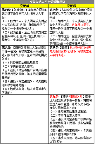 2017淘寶達人新規(guī)則.png