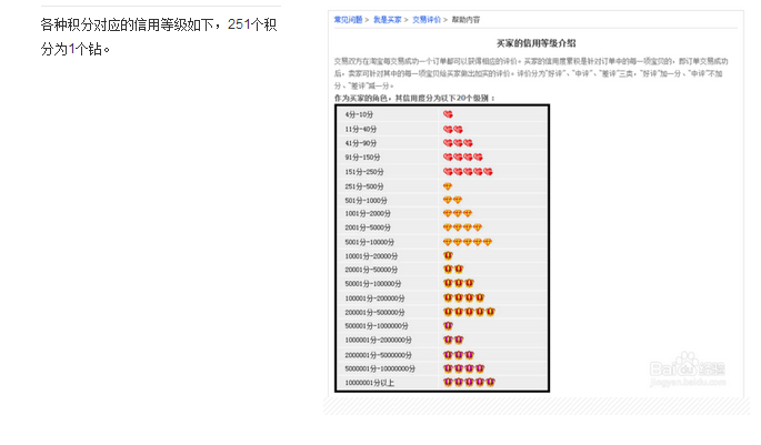 淘寶三黃鉆買家算高嗎1.png