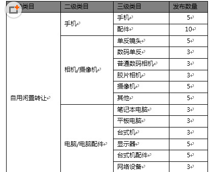 閑魚違規(guī)扣分什么影響.png