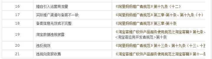 淘寶客各項常見違規(guī)原因細化及解讀3.jpg