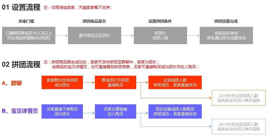 手機(jī)淘寶群聊拼團(tuán)