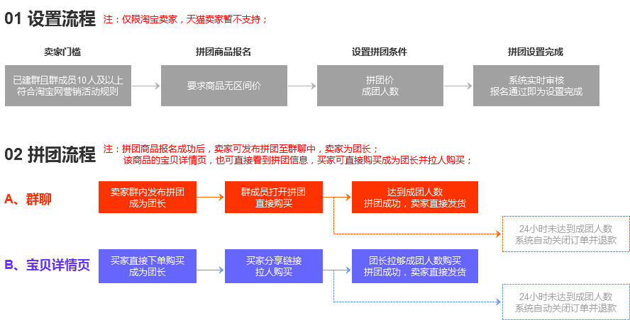 手機(jī)淘寶拼團(tuán)在哪里.jpg