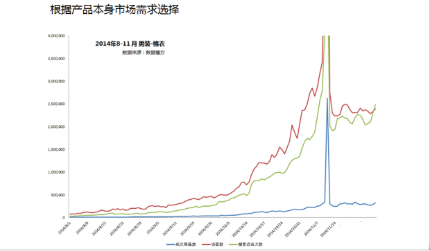 淘寶直通車燒錢怎么辦1.png