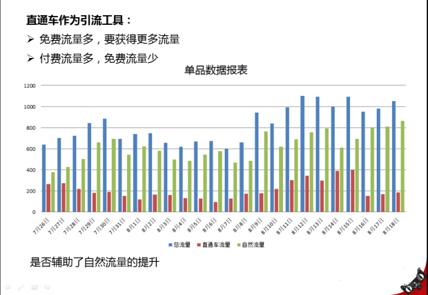 淘寶直通車燒錢怎么辦2.png
