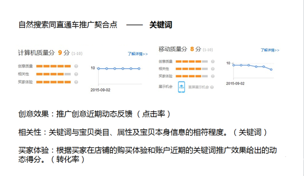 淘寶直通車燒錢怎么辦3.png