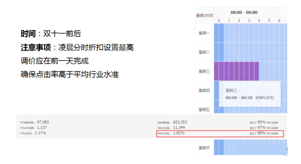 淘寶直通車燒錢怎么辦7.png