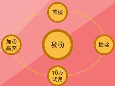 微淘發(fā)寶貝清單是什么.jpg