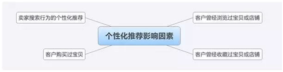 淘寶運營技巧2017 淘寶運營技巧2017