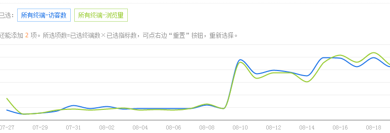 天天特價(jià)提升大單