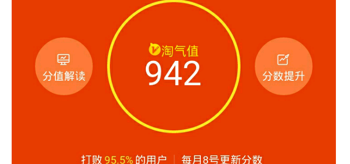 淘寶超級會員是最高嗎