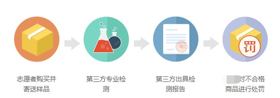 淘寶c店為什么不抽檢