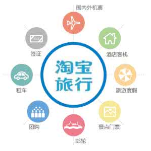 飛豬信用住是什么意思？飛豬信用住安全嗎？.jpg