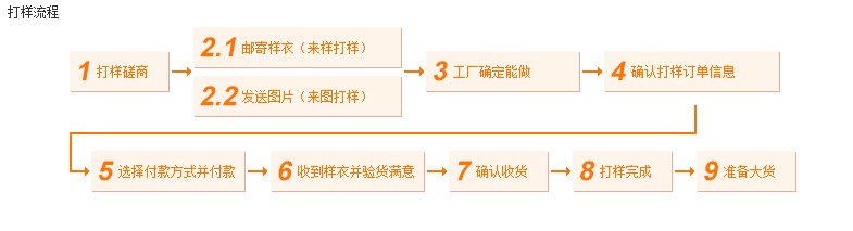 阿里淘工廠怎么掙錢 阿里淘工廠怎么掙錢