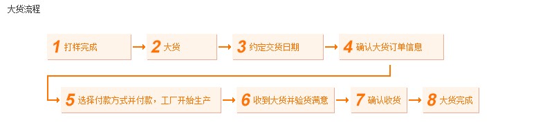 阿里淘工廠怎么掙錢 阿里淘工廠怎么掙錢