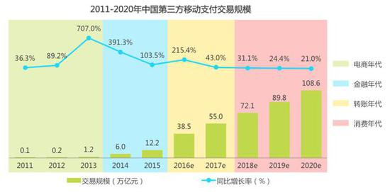 第三方支付也有地推大戰(zhàn)?支付寶掀起第三方支付的地推大戰(zhàn)即將開始! 第三方支付也有地推大戰(zhàn)?支付寶掀起第三方支付的地推大戰(zhàn)即將開始!
