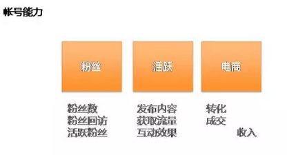 淘寶達人指數(shù)多少算高?.jpg