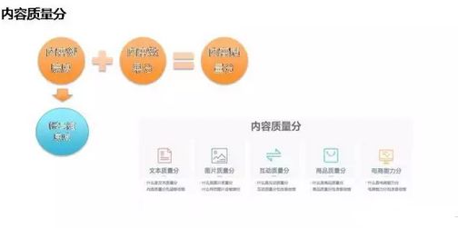 淘寶達人指數(shù)多少算高?.jpg
