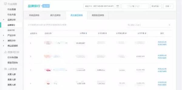 高客單價產(chǎn)品怎么運營